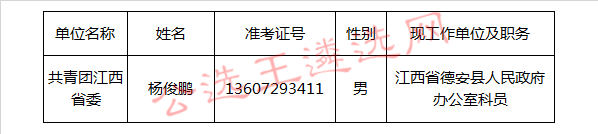 共青团江西省委2017年公务员遴选拟遴选人员名单_meitu_1.jpg