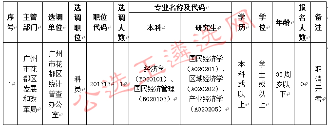广州市花都区取消公开选调公务员个别职位情况表.jpg