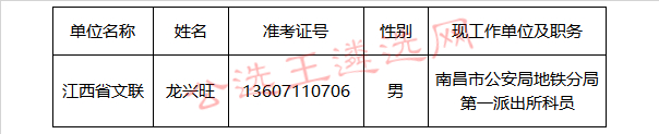 江西省文学艺术界联合会2017年公务员遴选拟遴选人员公示_meitu_2.jpg