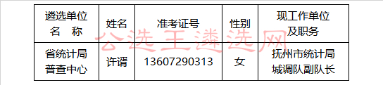 江西省统计局2017年公务员遴选拟遴选人员名单_meitu_3.jpg