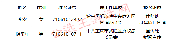 重庆市体育局2017年下半年公开遴选公务员拟遴选人员名单公示.jpg