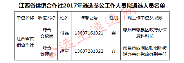 江西省供销合作社2017年遴选参公工作人员拟遴选人员名单.jpg