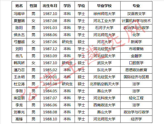 河北省委办公厅选调综合文字岗位工作人员公示.jpg