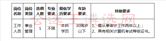2018年湘西州人大常委会办公室信息技术中心公开选调职位表_meitu_1.jpg