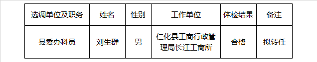 中共仁化县委办公室2018年公开选调拟转任人选.png