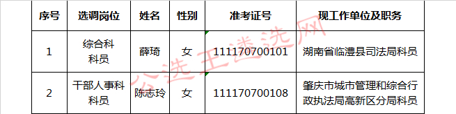 广东省肇庆高新区党群工作部2017年公开选调公务员拟选调人员名单.jpg