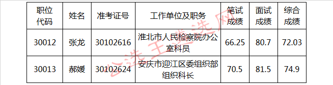 安徽省档案局2017年公开遴选公务员拟遴选人员公示.jpg