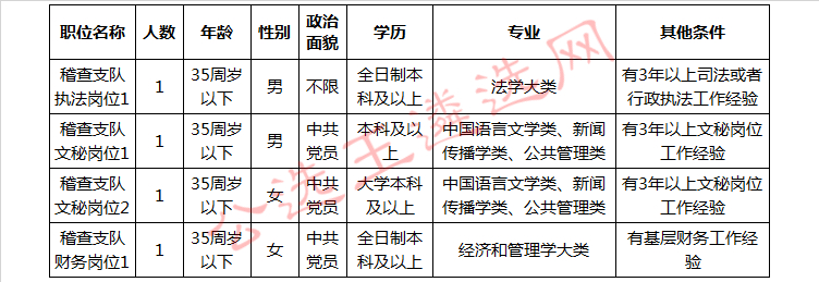 2018年邵阳市质量技术监督局公开遴选公务员职位表.jpg