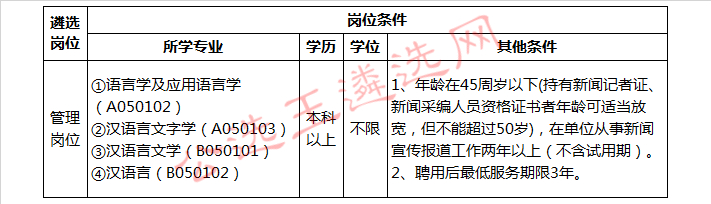 肇庆市人大常委会办公室属下事业单位公开遴选职位表.jpg