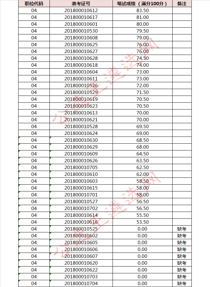 安徽阜阳市公安局笔试成绩表4_meitu_4.jpg