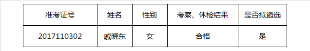 曲靖日报社2017年公开遴选事业单位工作人员延期体检、考察结果及拟遴选人员公告.png