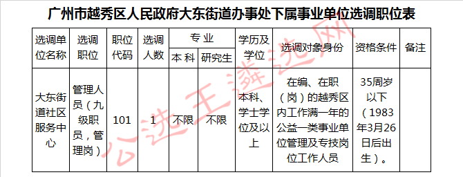 广州市越秀区人民政府大东街道办事处下属事业单位选调职位表.jpg