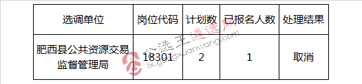 肥西县2018年县公共资源交易监督管理局、县环保局公开选调工作人员部分岗位核减或取消情况_meitu_1.jpg