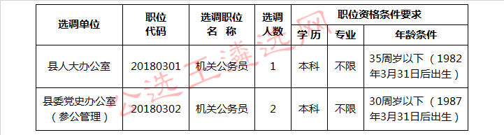 东至县县直有关单位公开选调职位表.jpg