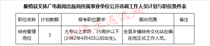 桑植县文体广电新闻出版局所属事业单位公开选调工作人员计划与职位条件表_meitu_1.jpg