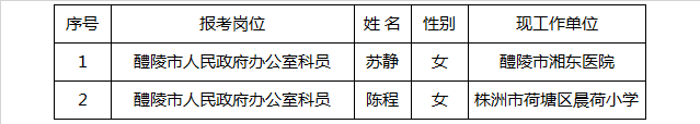 醴陵市民兵训练基地公开选调工作人员拟选调人员公示.png