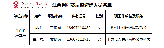 江西省档案局拟遴选人员名单.jpg