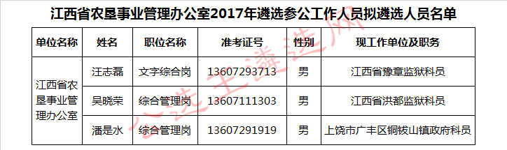 江西省农垦事业管理办公室2017年遴选参公工作人员拟遴选人员名单.jpg