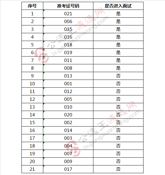 顺德区委宣传部（区文体局）公务员选调面试名单.jpg