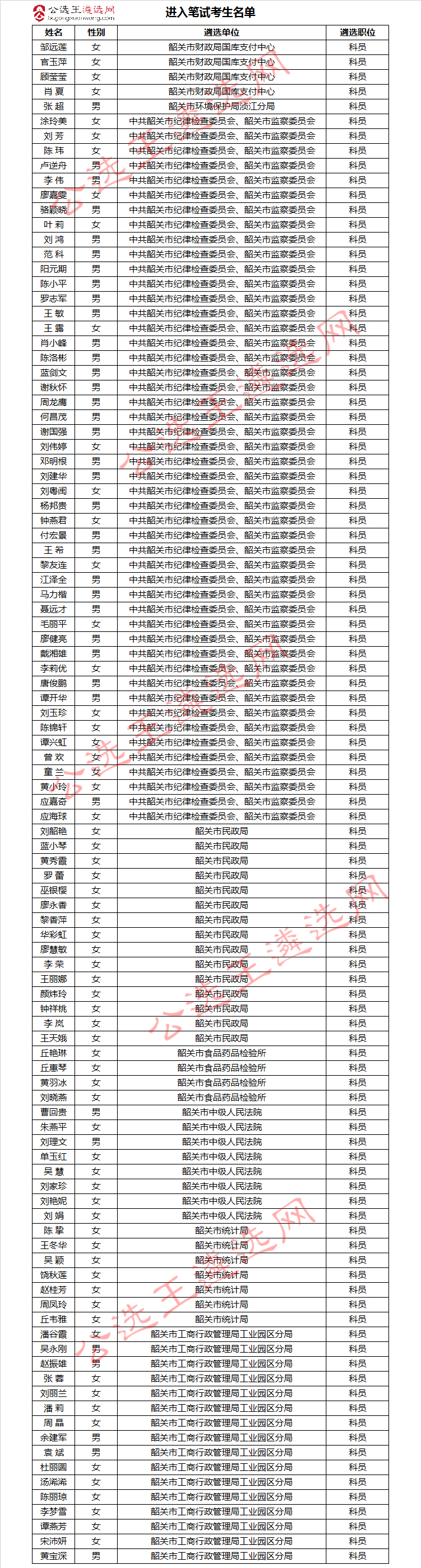 韶关市进入笔试考生名单.jpg