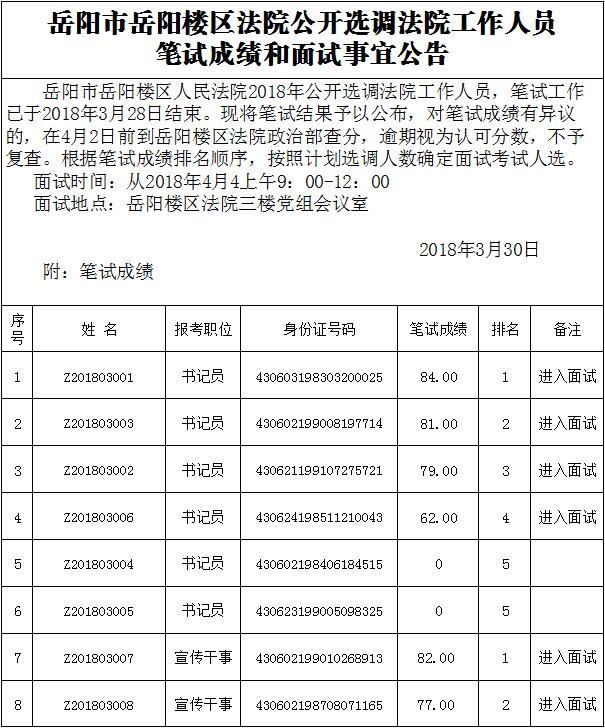 岳阳市岳阳楼区法院公开选调法院工作人员笔试成绩和面试事宜公告.jpg