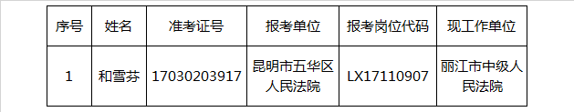 昆明市中级人民法院2017年公开遴选和选调公务员拟选人员公示（三）.png