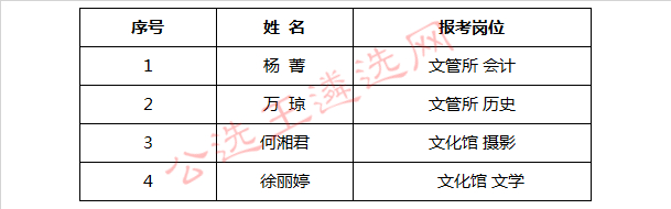 南昌市西湖区2017年面向全省选调文化专业人员公示.jpg