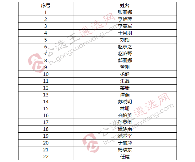 二、副科级进入面试人员.jpg