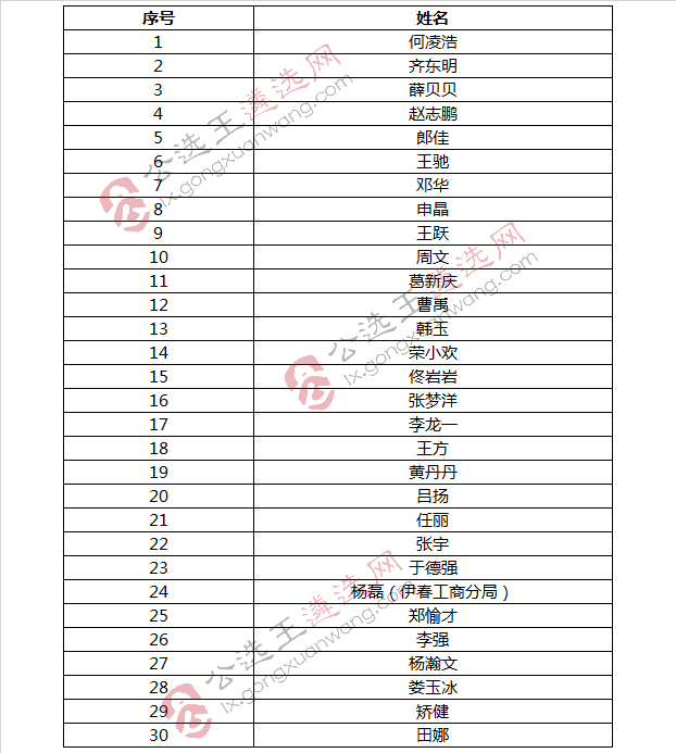 三、科员1组进入面试人员.jpg