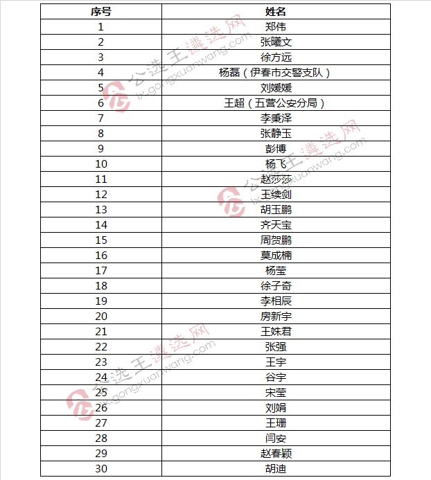 四、科员2组进入面试人员.jpg