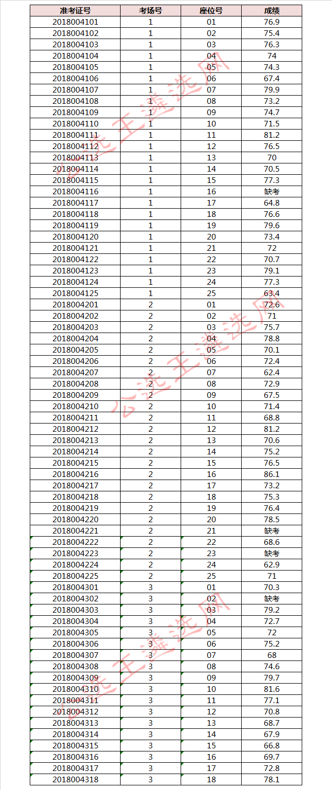 宿州市公安局2018年公开选调人民警察笔试成绩.jpg