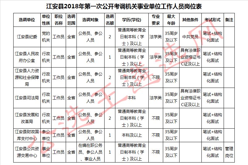 江安县2018年第一次公开考调岗位表.jpg