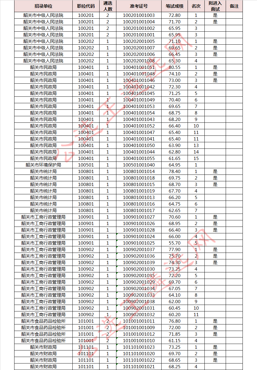 韶关笔试成绩02_meitu_2.jpg