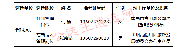 江西省科技厅2017年遴选公务员拟遴选人员公示.jpg