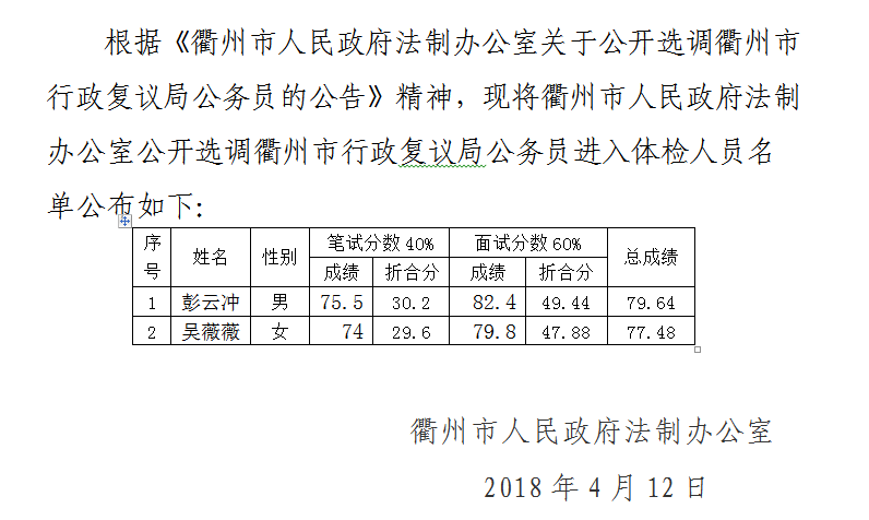 衢州市人民政府法制办公室关于衢州市行政复议局2018年公开选调公务员进入体检人员名单公布表.png