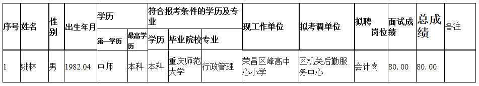 拟考调人员公示表.png