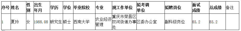 拟考调人员公示表（第三批）.png