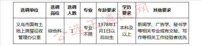 义乌市城管委下属事业单位公开选调职位表.jpg