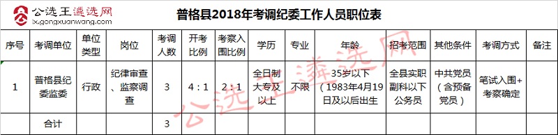 普格县2018年考调纪委工作人员职位表.jpg
