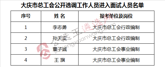 大庆市总工会公开选调工作人员进入面试人员名单.jpg