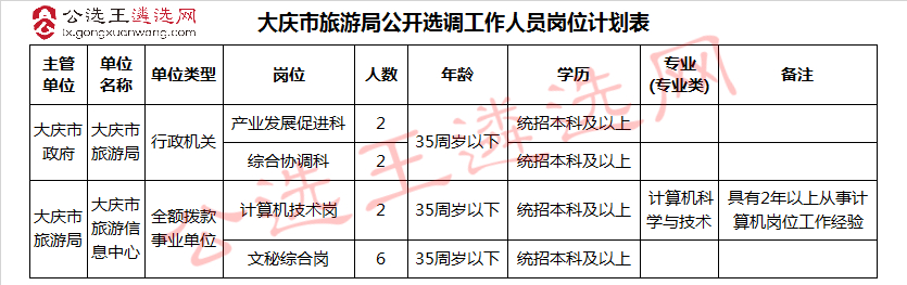 大庆市旅游局公开选调工作人员岗位计划表.jpg