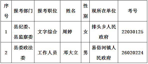 湘潭县2018年公开选调工作人员考试拟录用递补人员名单公告.png