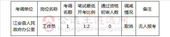 江安县2018年第一次公开考调机关事业单位工作人员取消考调岗位.jpg