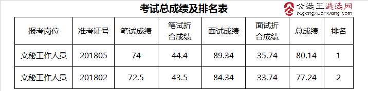 考试总成绩及排名表.jpg