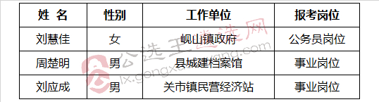 中共衡阳县委统战部公开选调工作人员拟试用人员名单.jpg