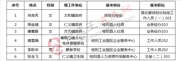 2018年桂阳县公开考试拟选调（选聘）名单.jpg