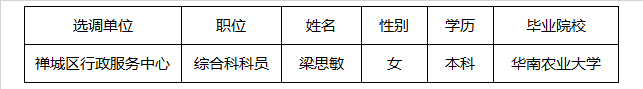 2017年佛山市禅城区行政服务中心选调公务员递补拟选调人员公示.png