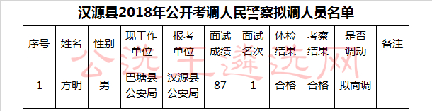 汉源县2018年公开考调人民警察拟调人员名单.jpg