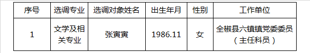 滁州市琅琊区2018年公开选调急缺人才体检递补对象公示.png