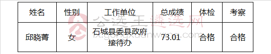 赣州市信访局事业单位公开考选工作人员拟聘用人员.jpg